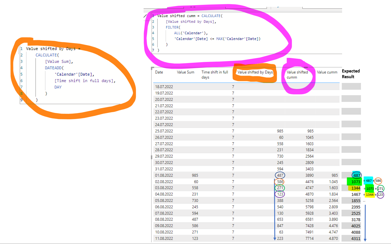 Cumulative Calculation of a Measure using dateadd - Microsoft Fabric ...