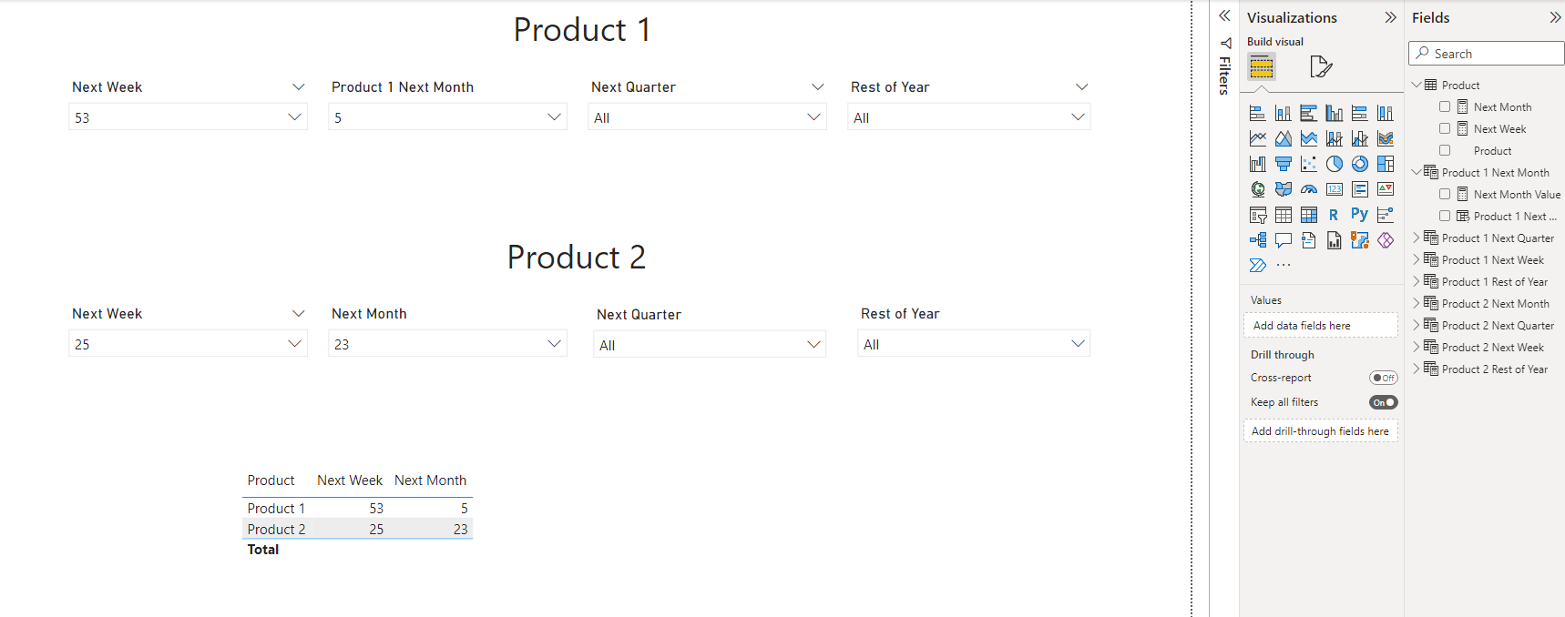 Summarize from Multiple tables - Microsoft Fabric Community