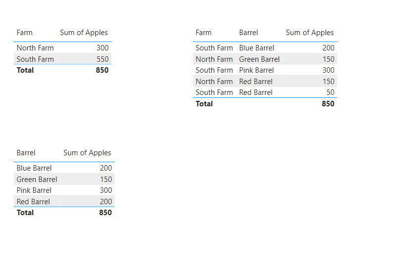 Solved: Sum a column with duplicates - Microsoft Fabric Community