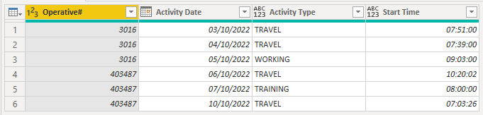 Solved: Transform table to show minimum time - Microsoft Fabric Community