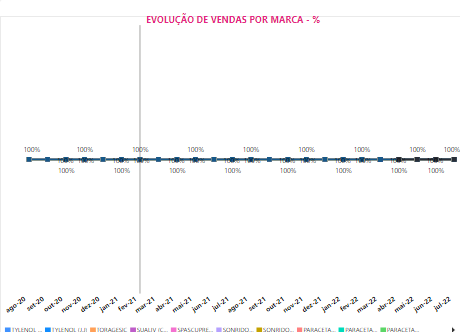 Solved: Percent evolution Month over Month - Microsoft Fabric Community