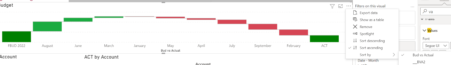 Issue with Waterfall Ordering - Microsoft Fabric Community