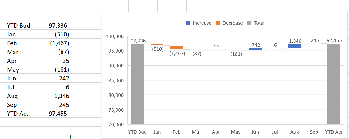 Issue with Waterfall Ordering - Microsoft Fabric Community