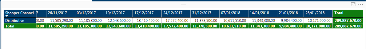 Solved: Cumulative Running Total by week in a Matrix - Microsoft Fabric ...