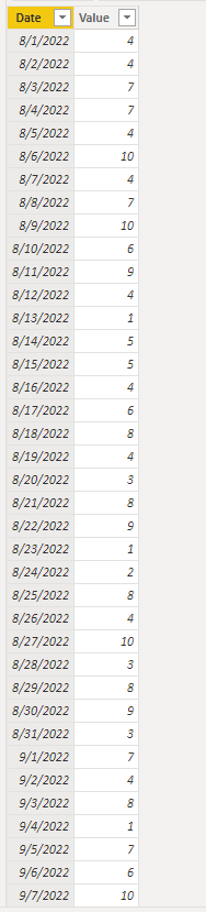 Solved: Showing specific data from past dates - Microsoft Fabric Community