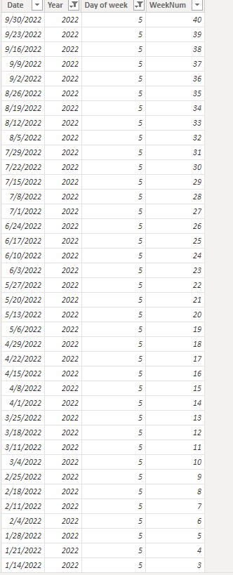 Solved: Showing specific data from past dates - Microsoft Fabric Community