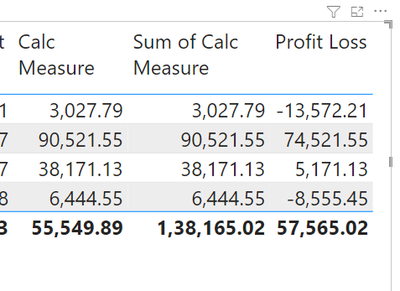 Solved: Totals In Table Visual And Card Visual Incorrect - Microsoft ...