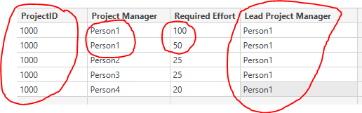 Solved: Return largest category based on a sum - Microsoft Fabric Community