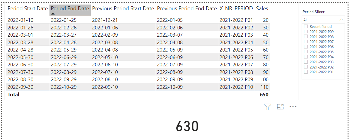 Calculate the Count between two end dates - Microsoft Fabric Community