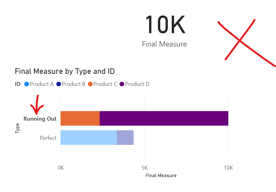 Solved: Creating dynamic groups based on a measure - Microsoft Fabric ...