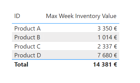 Solved: Creating dynamic groups based on a measure - Microsoft Fabric ...