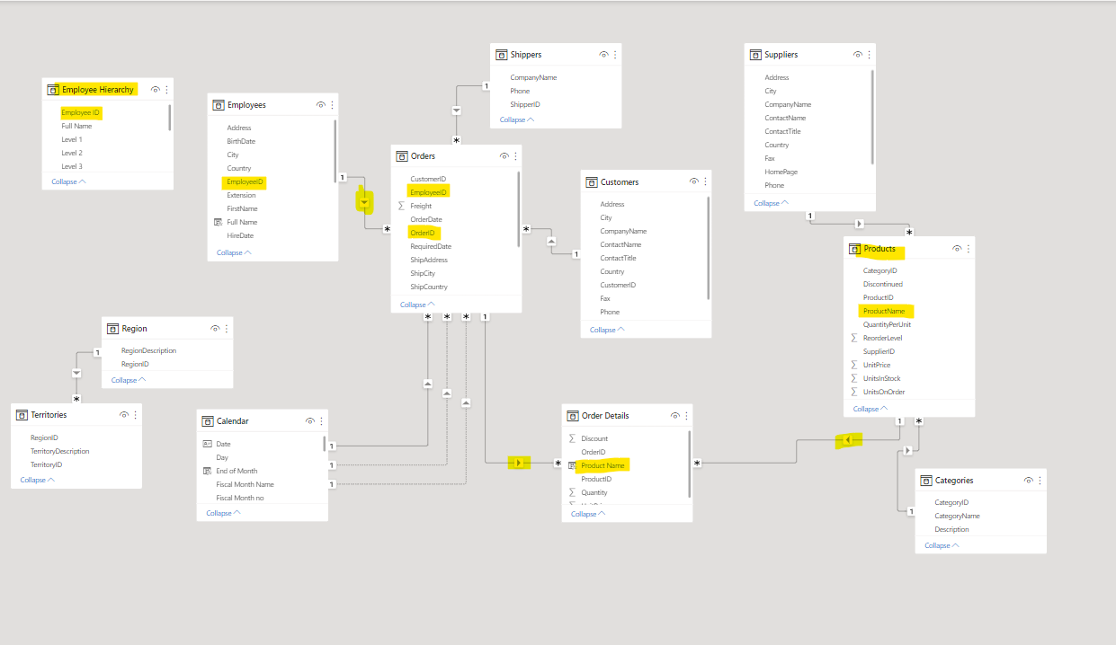 Solved: Filters not applied in my table - Microsoft Fabric Community