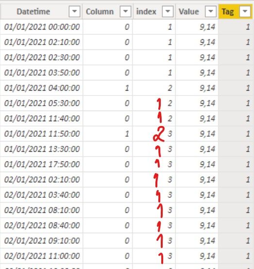 Solved: Index according to value - Microsoft Fabric Community