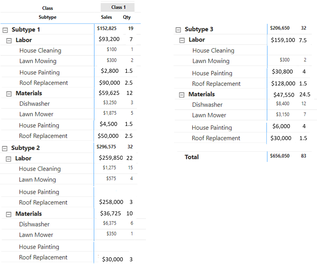 Solved: Create a Table via DAX based on another table - Microsoft ...