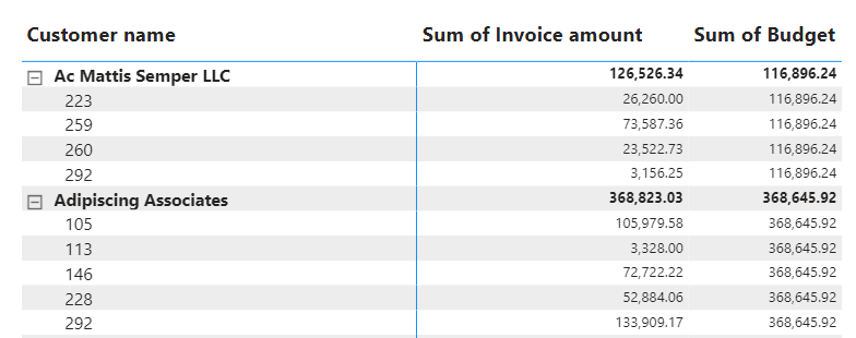 Solved: Column figures in Matrix - Microsoft Fabric Community