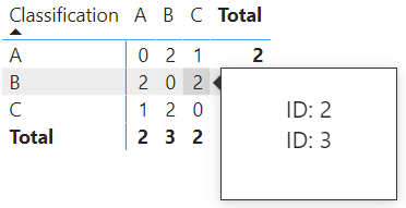 Solved: Matrix visual tooltip to show values - Microsoft Fabric Community