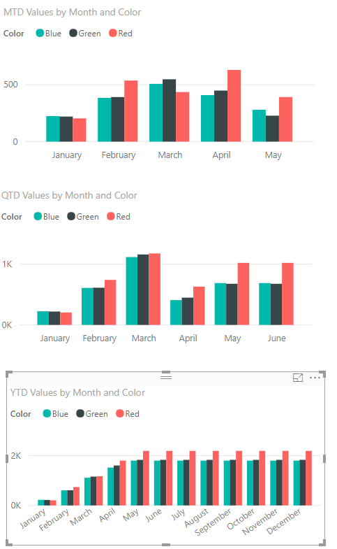Bar chart with dynamic text labels and page level ... - Microsoft ...