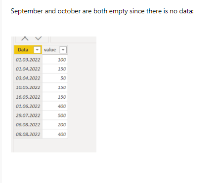 Running Total with previous month value - Microsoft Fabric Community