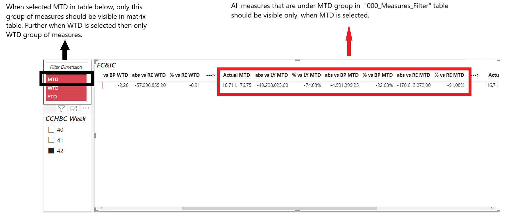 Filtering/Slicing Group of measures - Microsoft Fabric Community