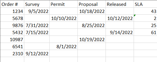 Create a new table from existing data in another t... - Microsoft ...