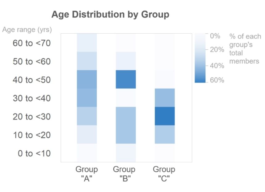 Deneb - Distribution Heat map Template? - Microsoft Fabric Community