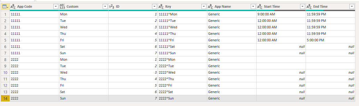 Solved: Create rows for missing weekly data - Microsoft Fabric Community