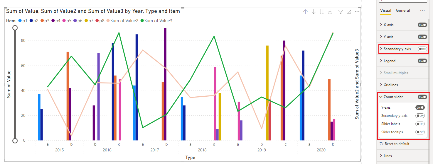 Line and clustered column chart zoom slider issue - Microsoft Fabric ...