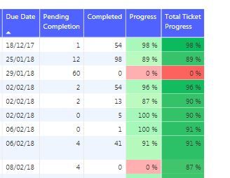 2018-02-07 15_49_21-CNI - Bulk Rehab - Power BI Desktop.jpg