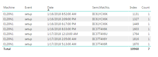 Solved: Count with specific conditions - Microsoft Fabric Community