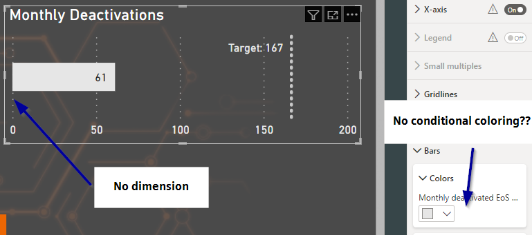 Conditional coloring (or lack thereof...) in bar c... - Microsoft ...