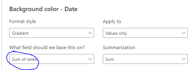 Solved: Conditional Formatting is not working for dates - Microsoft ...