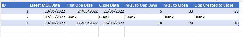 Days Between Dates DAX - Microsoft Fabric Community