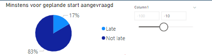 Filter table when part of pie chart is selected wi... - Microsoft ...
