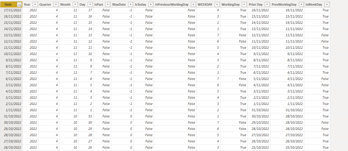 get data from another date column - Microsoft Fabric Community