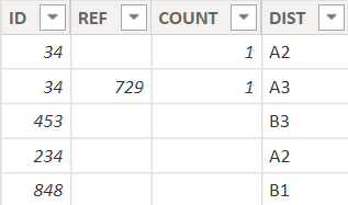 Solved: Selecting value from different row - Microsoft Fabric Community
