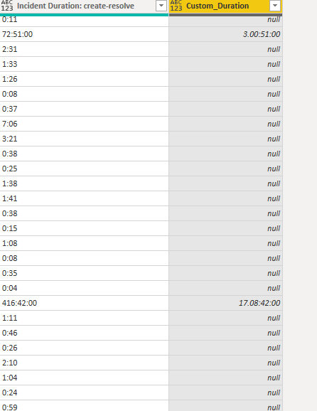 Solved: Duration Conversion and Calculation - Microsoft Fabric Community
