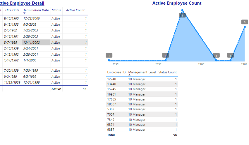 Changing a calculated field based off date filter - Microsoft Fabric ...