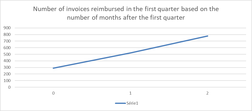 Cumulative number of invoice refunded - Microsoft Fabric Community