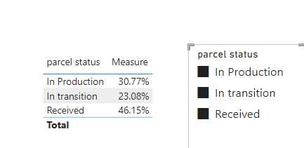 Solved: Selectvalue with slicer - Microsoft Fabric Community