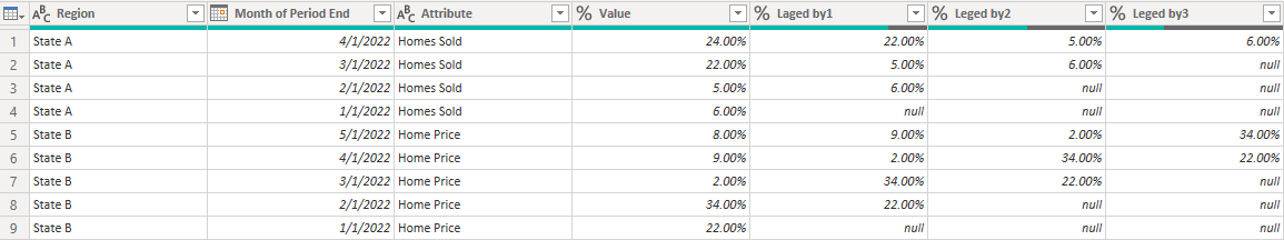 Solved: Lagged Values - Microsoft Fabric Community