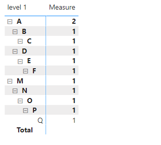 Solved: Hide null values in matrix hierarchy - Microsoft Fabric Community