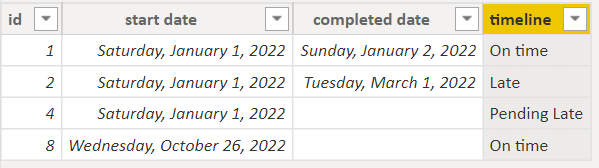 Solved: Calculating the difference between two dates - Microsoft Fabric ...