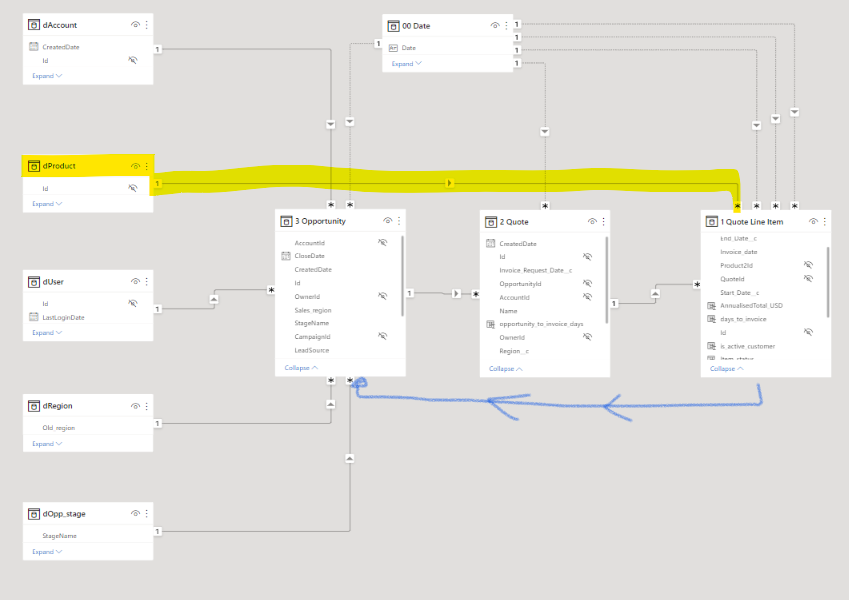 fact table not filtering dim properly - Microsoft Fabric Community