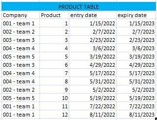 PRODUCT TABLE __ (SQL DATABASE)