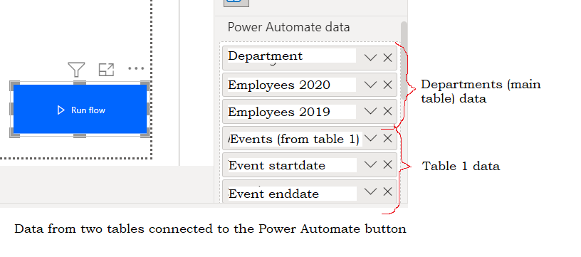 Flow button is connected to Departments-table and Table 1, in order to fill in the template
