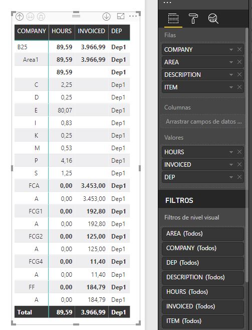 Value only in subtotal row - Microsoft Fabric Community