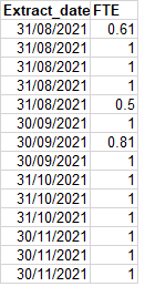 Solved: Previous month in card showing blank - Microsoft Fabric Community