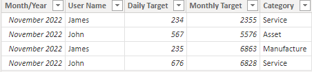 Solved: Compare with Monthly and Daily Target - Microsoft Fabric Community