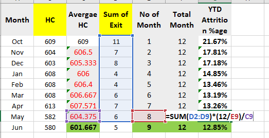 Solved: Headcount_Average HC and Annualized Attrition %age - Microsoft ...