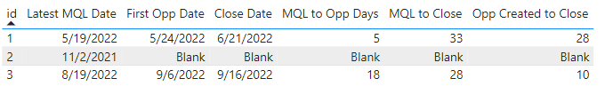 Days Between Dates DAX - Microsoft Fabric Community